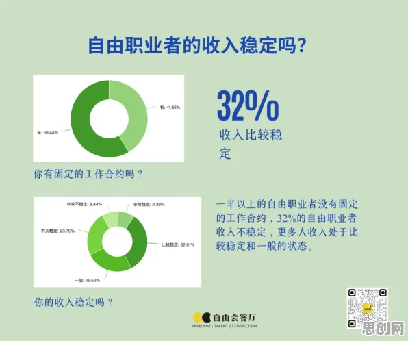 研究发现，新青年自由职业者增多，与损失函数密切相关