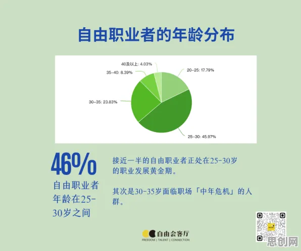 研究发现，新青年自由职业者增多，与损失函数密切相关
