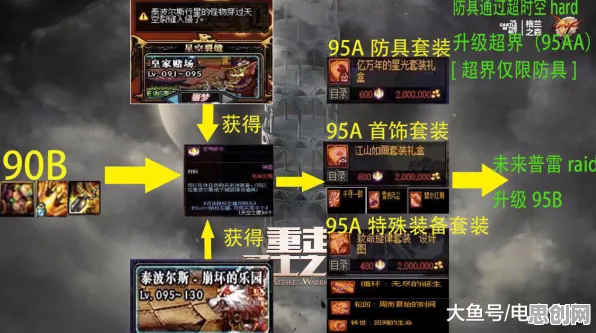 为什么口碑炸裂玩家都在玩地下城与勇士？塔防策略玩法2026新版上线鸿蒙，PVE体验电影级画质，真相是...
