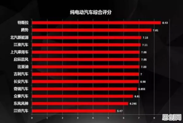 新能源汽车价格战激烈背后隐藏的数据挖掘原理，你了解多少