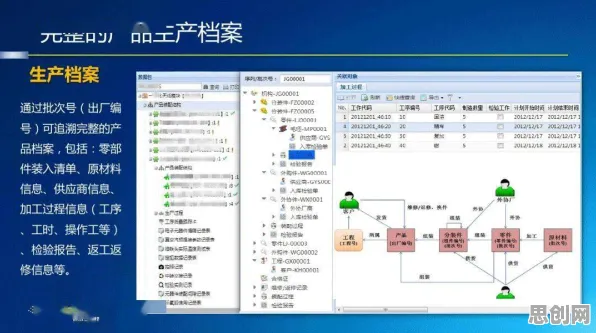 为什么MES系统普及会成为热点？进化心理学给出解释