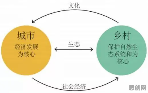 搞懂3个智能农业系统原理，才能真正理解大模型技术爆发
