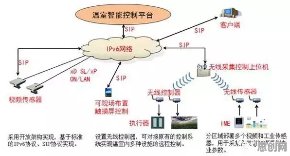 搞懂3个智能农业系统原理，才能真正理解大模型技术爆发