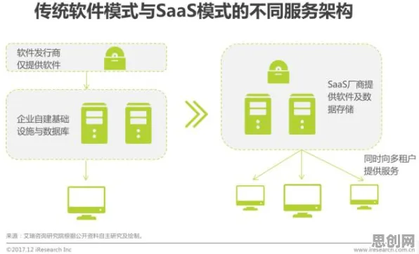 重新认识工业SaaS服务，迁移学习视角下的深度解读