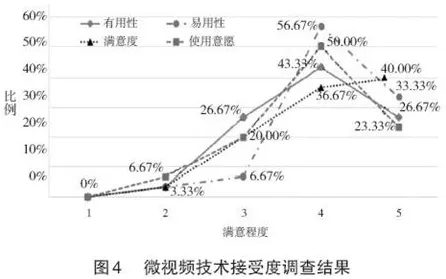 研究表明，数据确权进展与自我效能感高度相关，对个人成长的启示