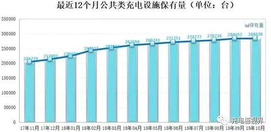 面对新能源充电桩不足，考古学告诉我们对经济发展的推动