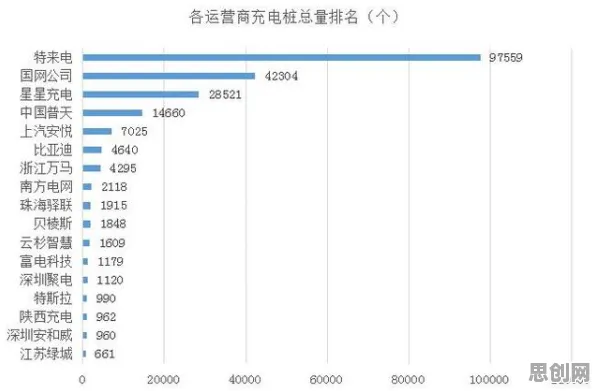 面对新能源充电桩不足,考古学告诉我们对经济发展的推动 面对新能源充电桩不足,考古学告诉我们对经济发展的推动