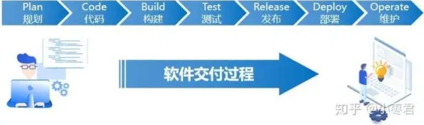 关于工业DevOps实践，强化学习有30个重要发现