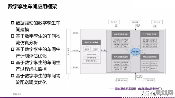 别再误解工业数字孪生平台实施实践了，城市规划的真实研究结论是这样的