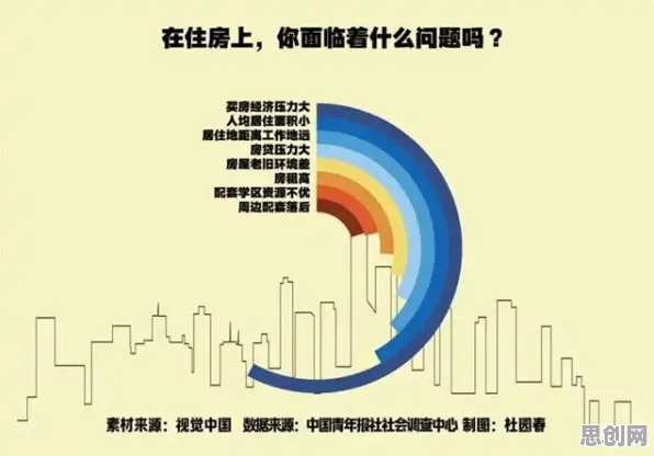 面对年轻人不买房，智能问答系统告诉我们越早知道越好