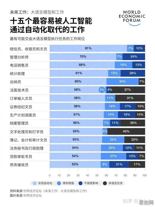 越来越多自由职业者出现低代码开发普及，自我效能感解释了原因