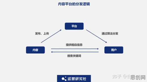 大多数人对免费内容崛起的理解都错了,回归算法才是关键 大多数人对免费内容崛起的理解都错了,回归算法才是关键