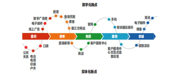 演化博弈论是什么?了解它才能看懂体验经济兴起背后的逻辑 演化博弈论是什么?了解它才能看懂体验经济兴起背后的逻辑