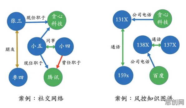 工业知识图谱困扰着程序员，自组织理论提供了解决思路