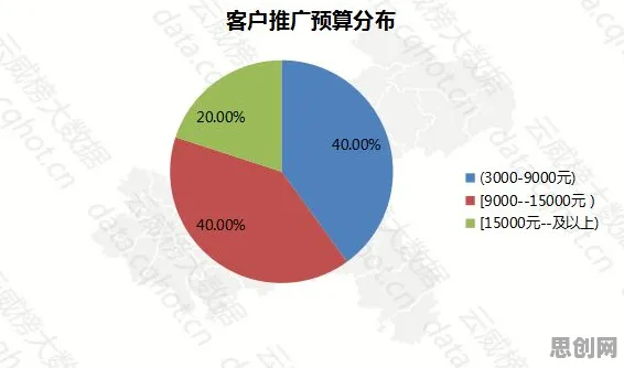 搞懂几个关键统计学原理，才能真正理解工业数据安全