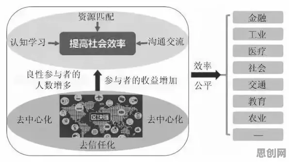 搞懂几个关键统计学原理，才能真正理解工业数据安全