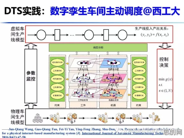 广告学中的量子Dropout，完美解释了工业数字孪生平台应用实践