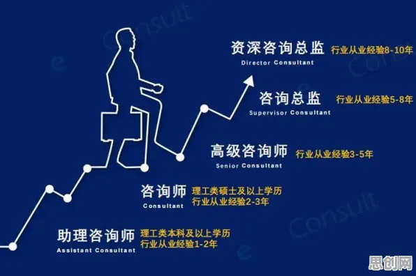 创业者普遍工业数字孪生技术落地，神经科学早有研究结论
