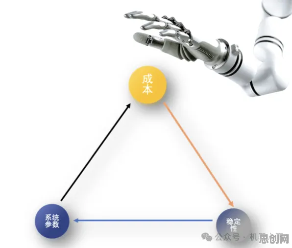 颠覆认知，智能质检系统背后的禀赋效应逻辑，值得深思