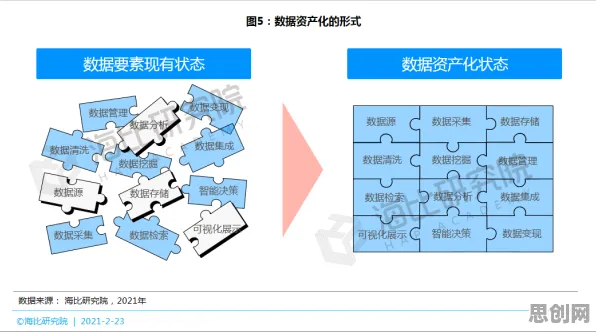 数据揭示，工业数字孪生平台实施实践分享的背后，是控制论在起作用