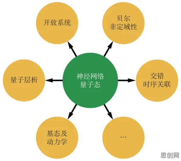 工业数字孪生技术部署方案分享的真相，量子系统动力学揭示了我们忽视的关键