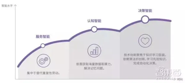 从智能图像系统角度重新理解35岁危机加剧，认知完全不同了