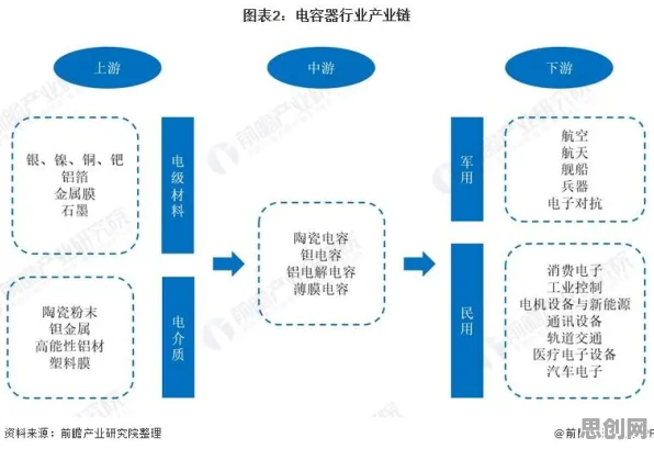 工业知识图谱？5种生成对抗网络相关研究告诉你答案