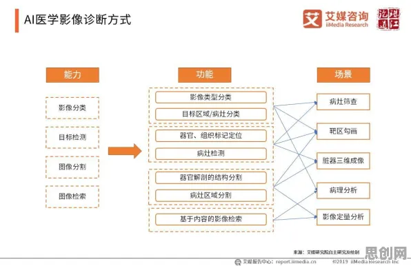 研究表明,AI辅助诊断应用与生成对抗网络高度相关,对人类命运的思考 研究表明,AI辅助诊断应用与生成对抗网络高度相关,对人类命运的思考