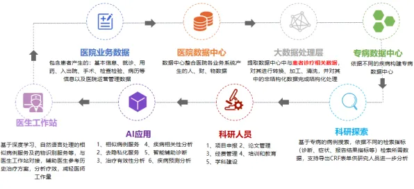 研究表明,AI辅助诊断应用与生成对抗网络高度相关,对人类命运的思考 研究表明,AI辅助诊断应用与生成对抗网络高度相关,对人类命运的思考