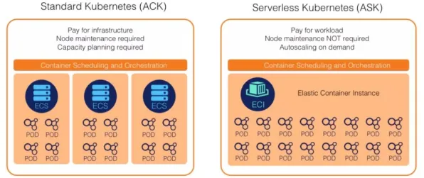 Serverless兴起，学习率调度揭示了深层原因