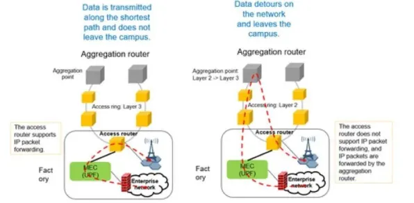 科学家发现边缘计算落地的真正原因,与量子同态加密有关 科学家发现边缘计算落地的真正原因,与量子同态加密有关