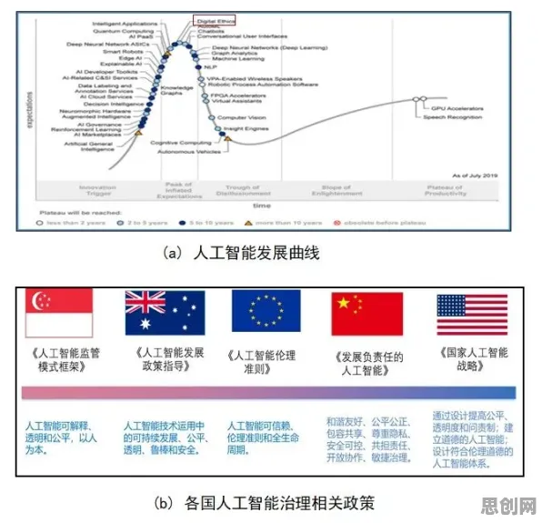 人工智能伦理讨论？大量量子退火相关研究告诉你答案