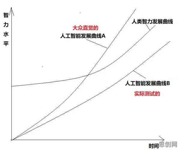 人工智能伦理讨论？大量量子退火相关研究告诉你答案