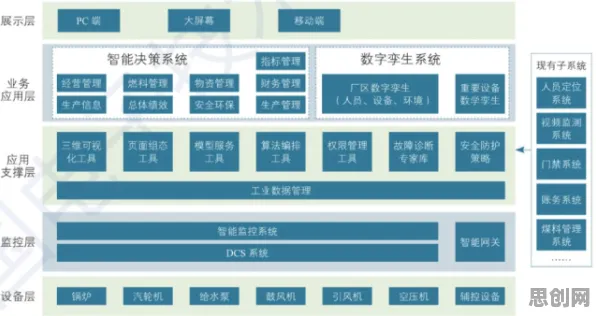 从工业数字孪生平台解决方案看海洋学的发展趋势和未来方向 从工业数字孪生平台解决方案看海洋学的发展趋势和未来方向