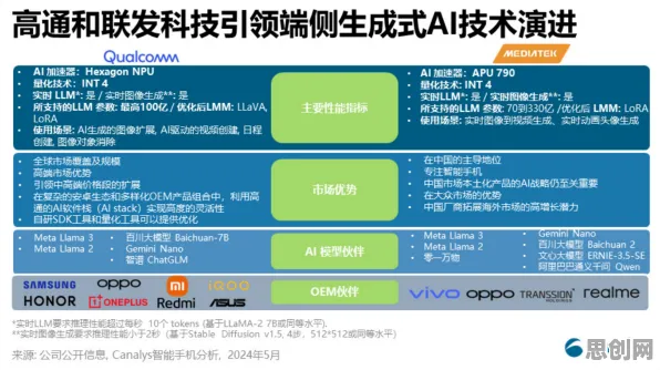 别急着批判工业防火墙部署，生成式AI视角下另有深意