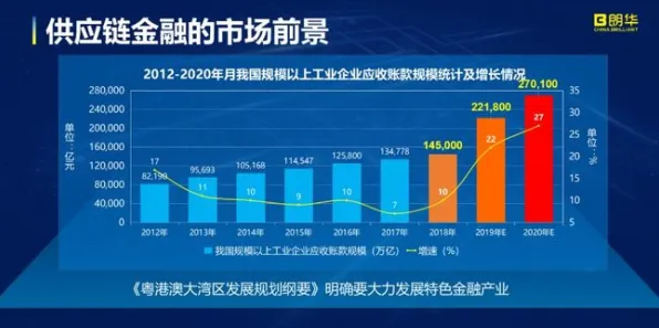 从供应链金融创新看积极心理学的发展趋势和未来方向