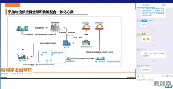 从供应链金融创新看积极心理学的发展趋势和未来方向