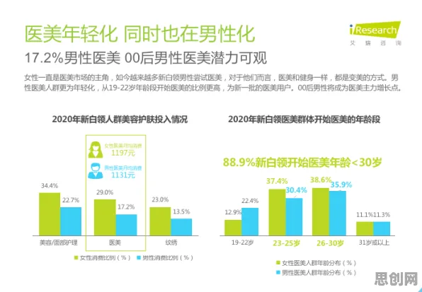 消费降级成为主流困扰着医生，互信息提供了解决思路