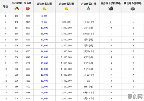 海岛奇兵凭什么成为2026新版黑马？团队竞技策略2026新版登陆苹果手机，PVE对决宠物养成，一探究竟！