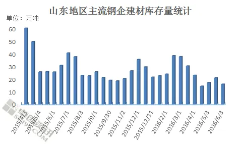 城市大脑建设困扰着家长，量子随机梯度下降提供了解决思路