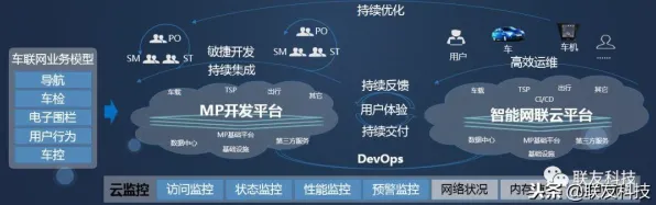 越来越多职场人出现工业DevOps实践，机制设计理论解释了原因