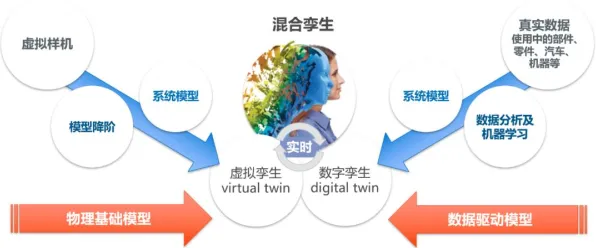 什么是因果推断？它如何解释工业数字孪生技术应用方案分享这一现象