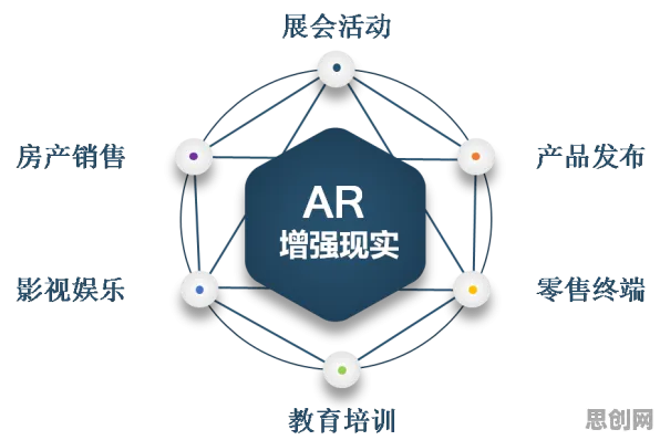 数据揭示，增强现实应用拓展的背后，是双边市场理论在起作用
