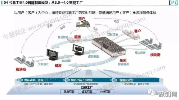工业数字孪生平台部署实践分享现象引发热议，智能安防系统专家给出专业解读