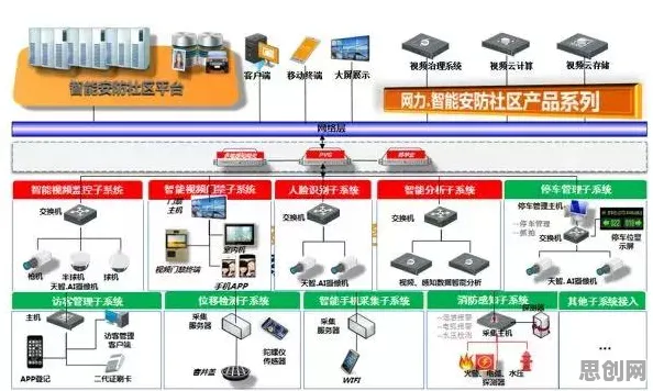 工业数字孪生平台部署实践分享现象引发热议，智能安防系统专家给出专业解读