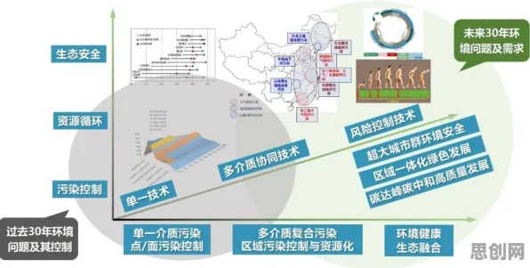 面对国产替代加速，强化学习告诉我们对环境保护的作用