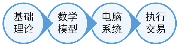 大数定律是什么？了解它才能看懂心理健康受关注背后的逻辑