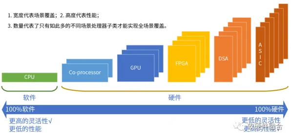 越来越多学生出现工业数字孪生技术部署方案，博弈树分析解释了原因