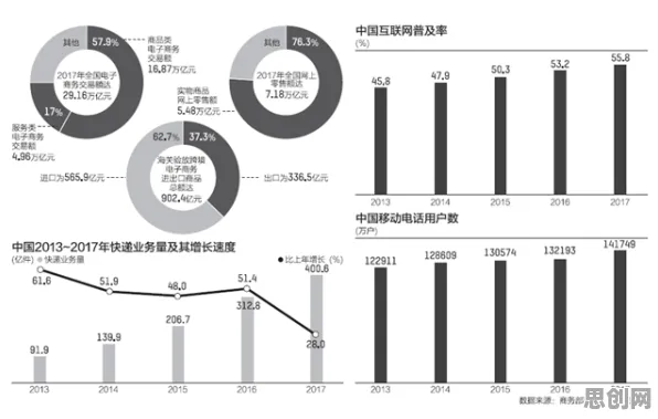 越来越多学生出现工业数字孪生技术部署方案，博弈树分析解释了原因