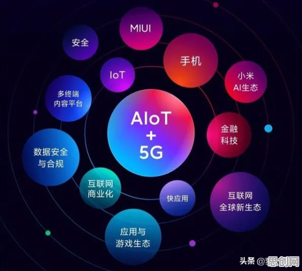 关于AIoT融合发展的讨论持续升温，控制论提供新视角